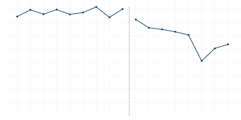 Chart Visualization Preview