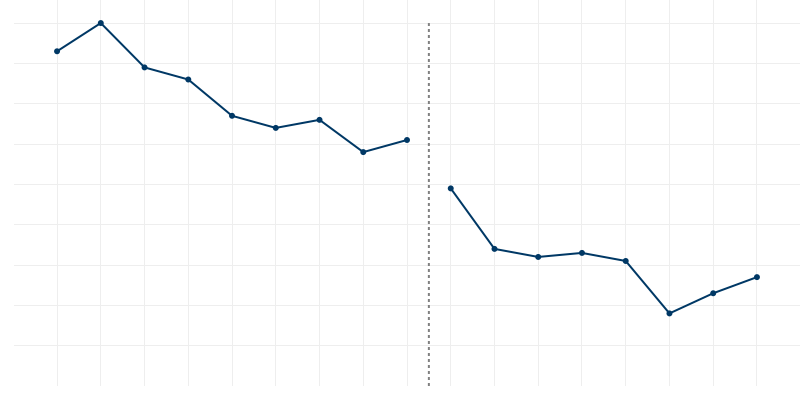 Chart Visualization Preview