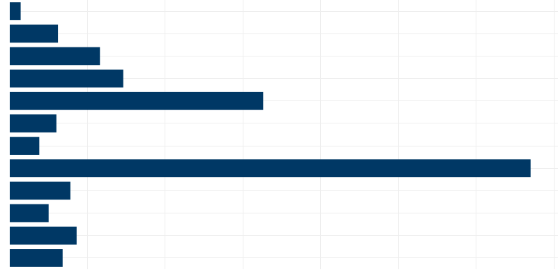Chart Visualization Preview