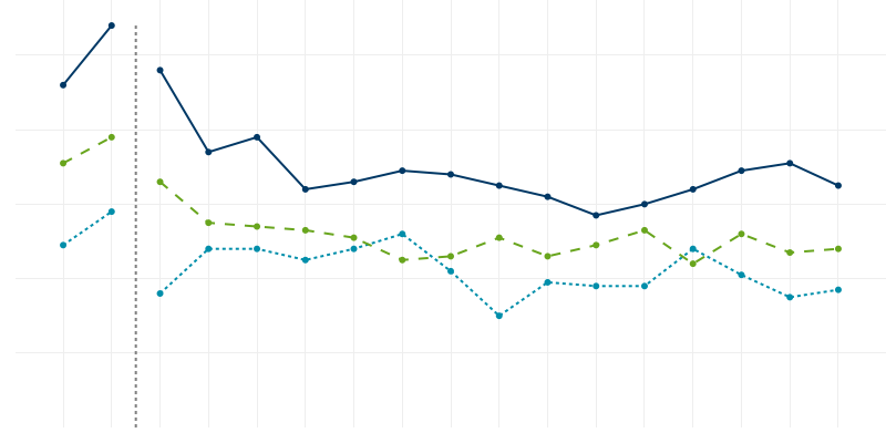 Chart Visualization Preview