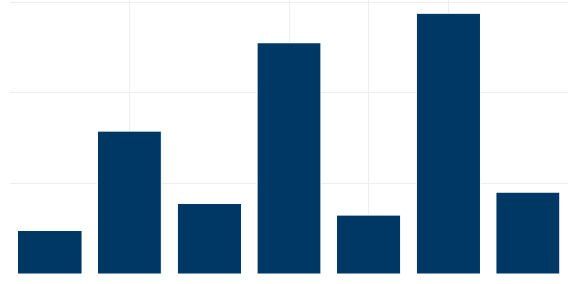 Chart Visualization Preview