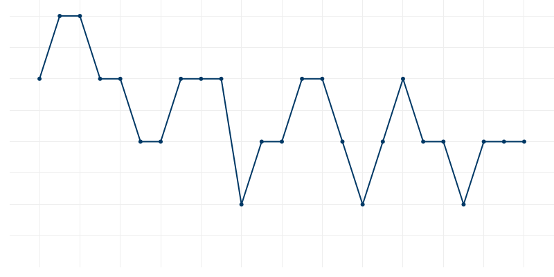 Chart Visualization Preview