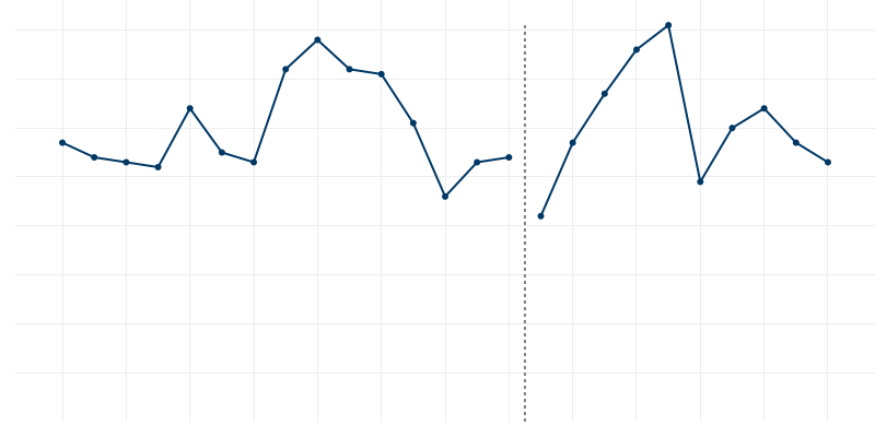 Chart Visualization Preview