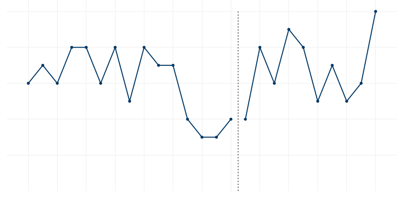 Chart Visualization Preview