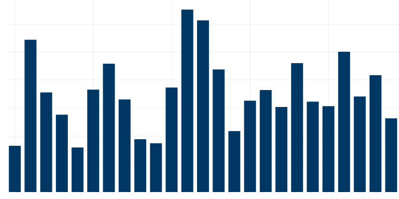 Chart Visualization Preview
