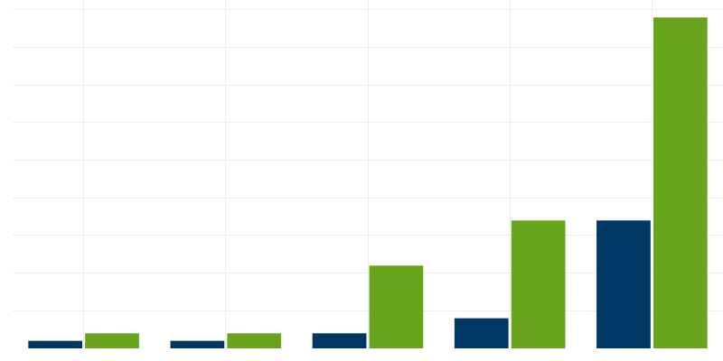 Chart Visualization Preview