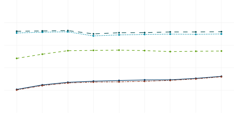 Chart Visualization Preview