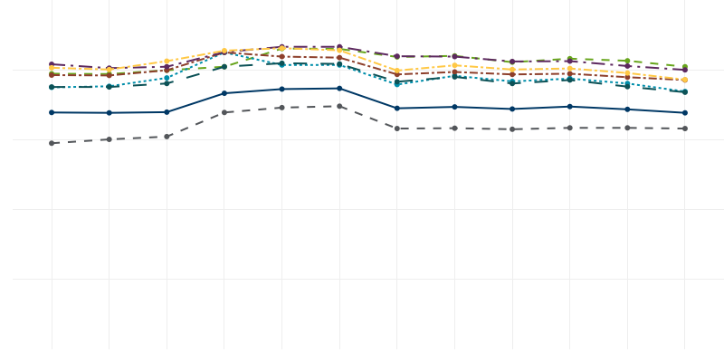 Chart Visualization Preview