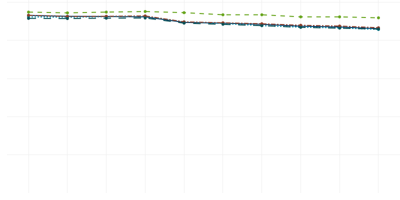 Chart Visualization Preview
